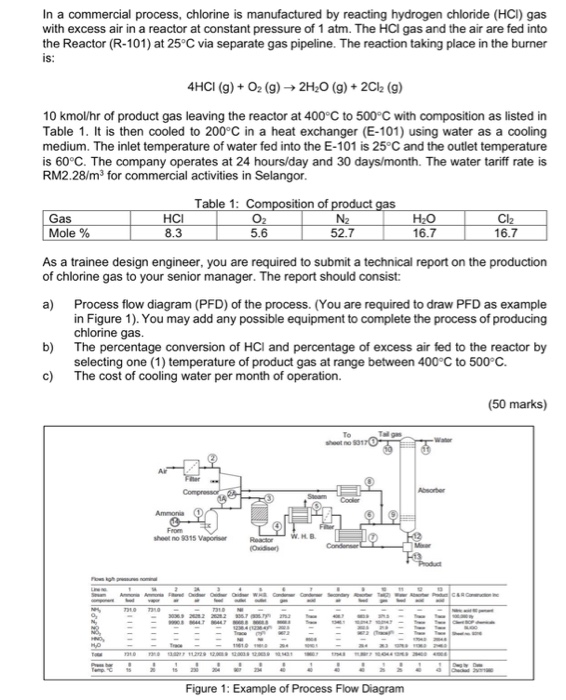 Solved In a commercial process, chlorine is manufactured by