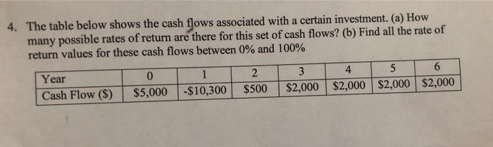 Solved 4. The table below shows the cash flows associated | Chegg.com