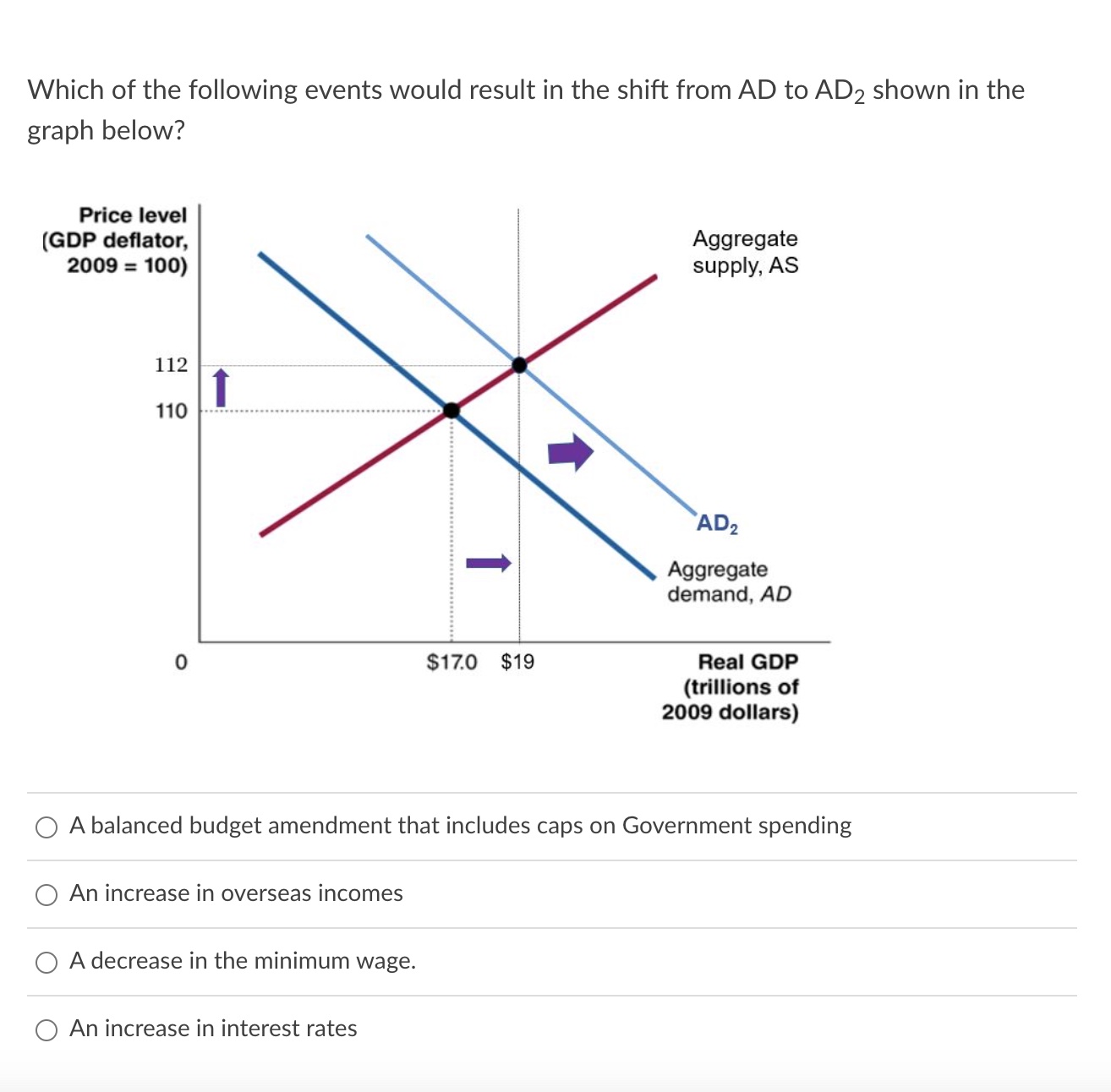 Solved Which of the following events would result in the | Chegg.com