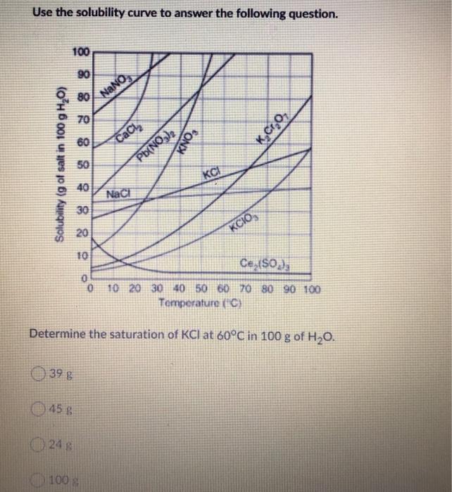 Solved Use the information to answer the following question. | Chegg.com