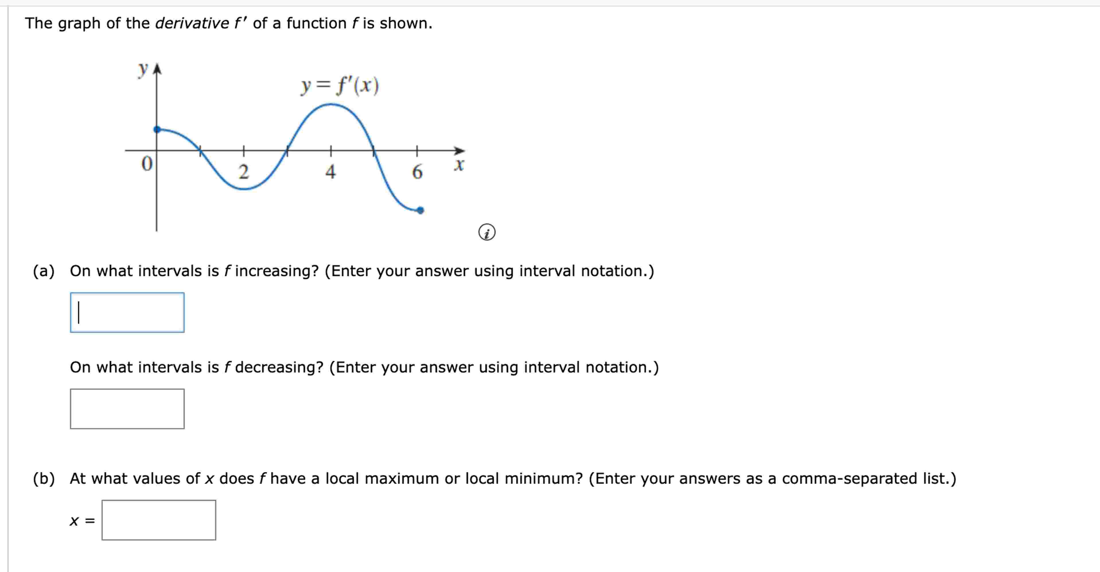 Solved The graph of the derivative \( ﻿f^{\prime} \) ﻿of a | Chegg.com