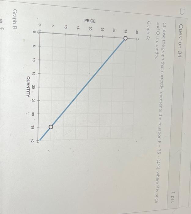 Solved The Following Graph Contains Four Lines (A, B, C And | Chegg.com