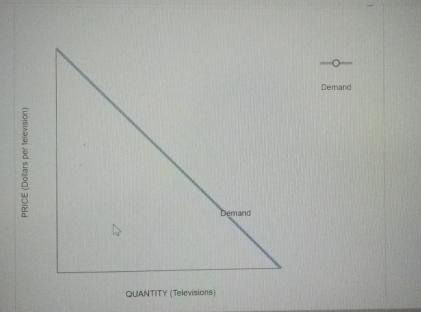 Solved the following graph shows the market demand for | Chegg.com
