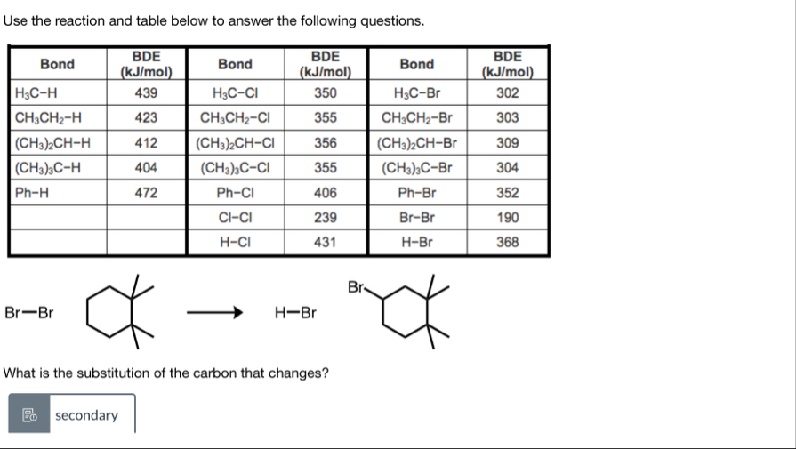 Solved Use the reaction and table below to answer the | Chegg.com