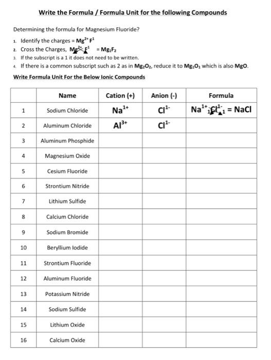 Solved Write the Formula / Formula Unit for the following | Chegg.com