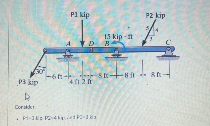 - P1-3 kip, P2 4 kip, and P3 3 kip. | Chegg.com