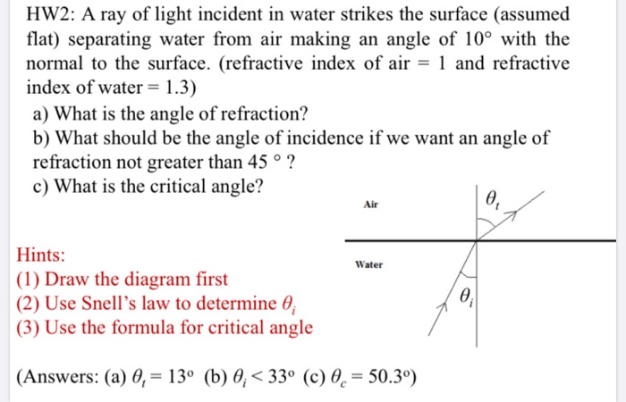 critical angle formula