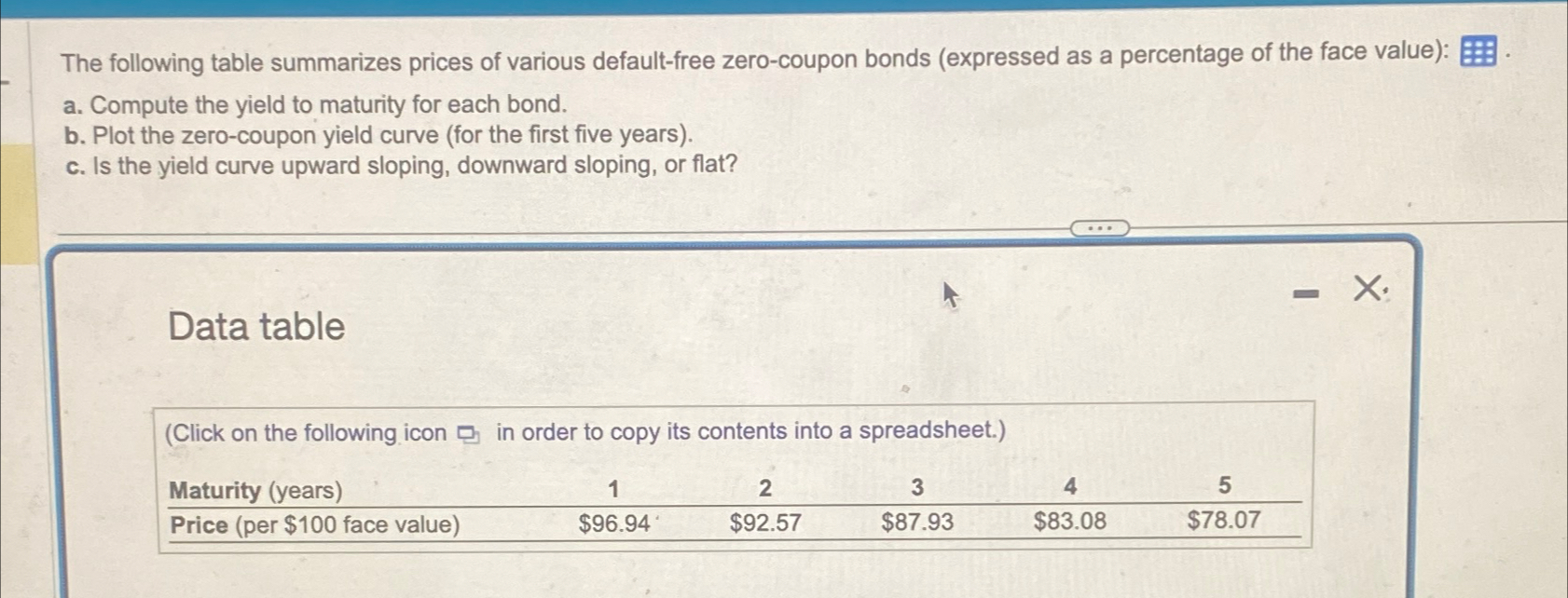 Solved The Following Table Summarizes Prices Of Various