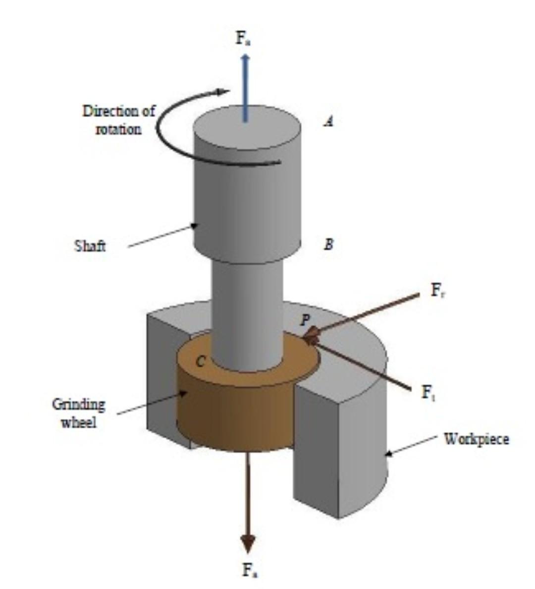 Solved Q4(B) Figure Q4(B) shows a system used in grinding | Chegg.com