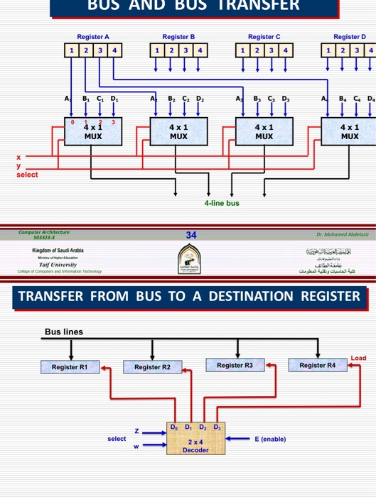 Draw A Block Diagram And Control Lines Chowing The Chegg Com