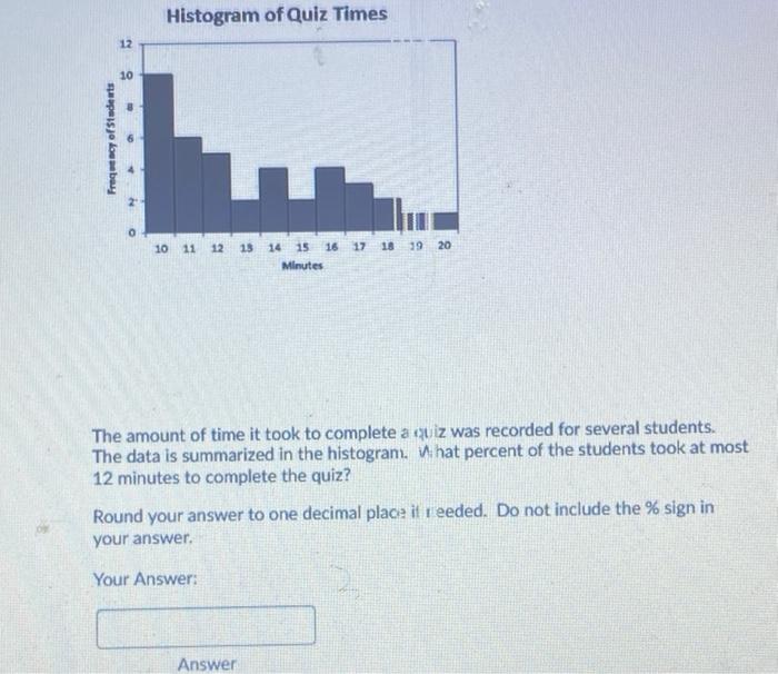 Solved Histogram of Quiz Times 12 10 Frequency of Students 2 | Chegg.com