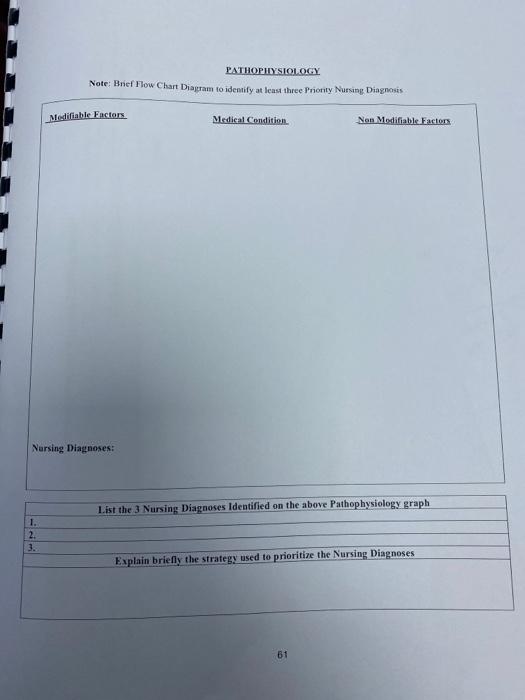 PATHOPHYSIOLOGY Note: Brief Flow Chart Diagram to identify at least three Priority Nursing Diagnosis Modifiable Factors Medic