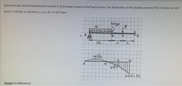 Solved Determine the vertical displacement of point of the | Chegg.com
