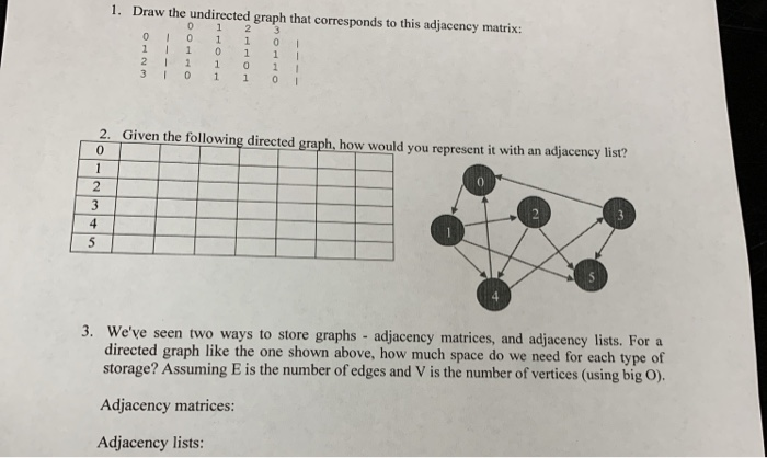 Solved 1 Draw The Undirected Graph That Corresponds To This