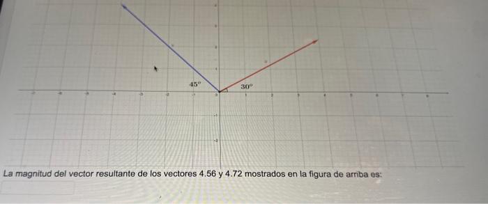 La magnitud del vector resultante de los vectores \( 4.56 \) y \( 4.72 \) mostrados en la figura de arriba es: