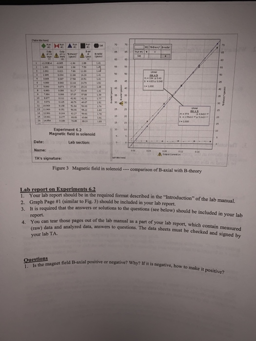 Is The Magic Field B Axial Positive Or Negative Chegg 