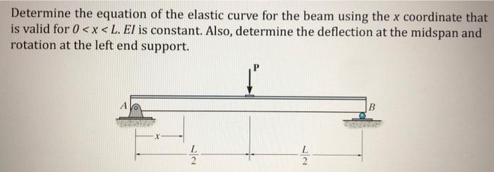 Solved Determine the equation of the elastic curve for the | Chegg.com