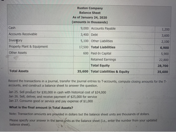 Solved Cash Accounts Receivable Inventory Property Plant & | Chegg.com