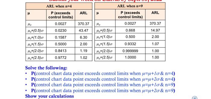 Solve the following: - P( control chart data point | Chegg.com