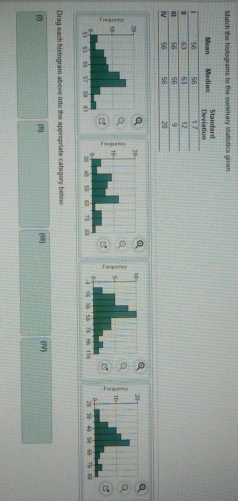 Solved Match the histograms to the summary statistics given.
