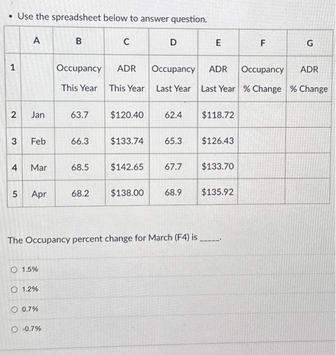 Solved - Use the spreadsheet below to answer question. The | Chegg.com