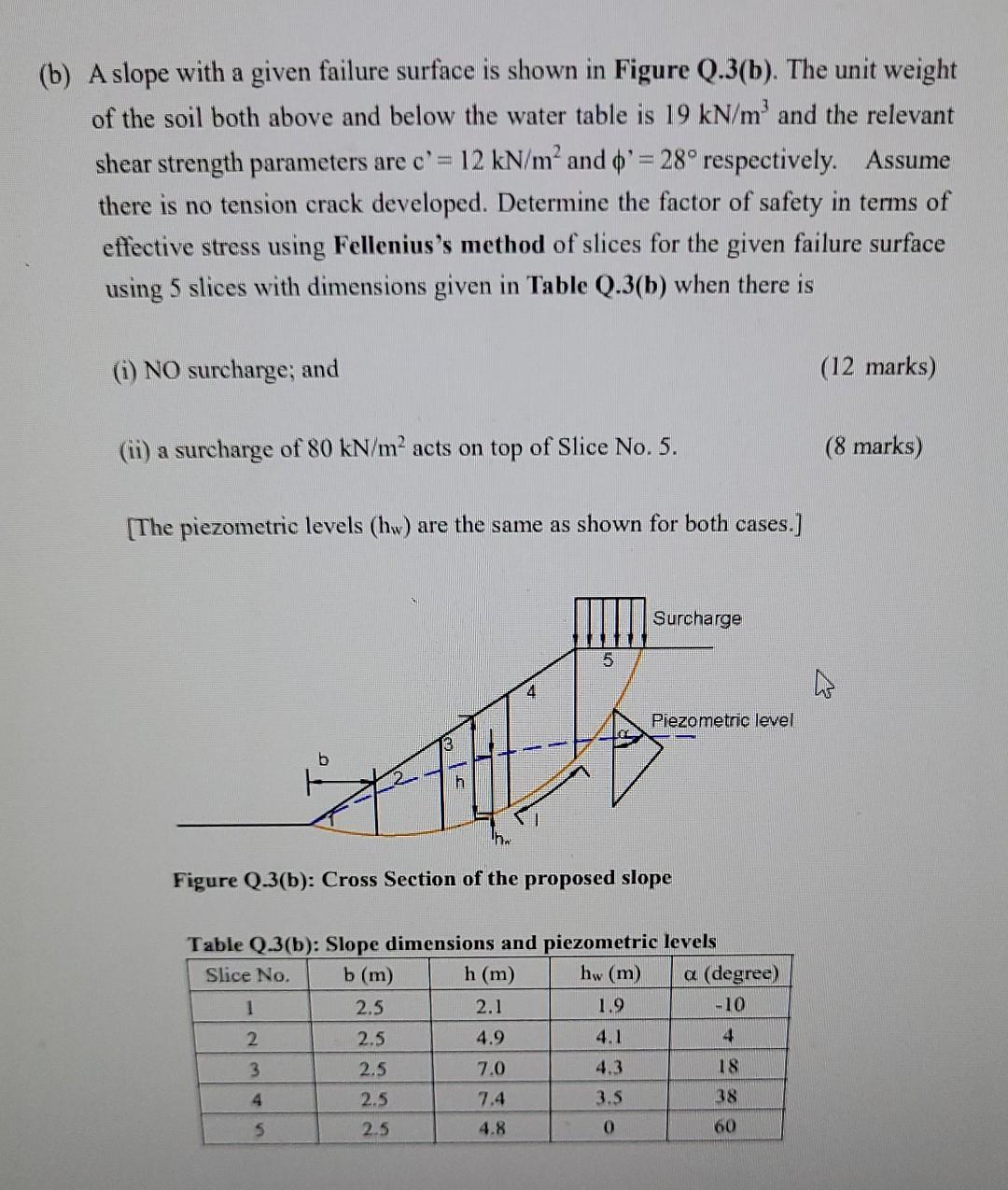 (b) A slope with a given failure surface is shown in Figure Q.3(b). The unit weight of the soil both above and below the wate