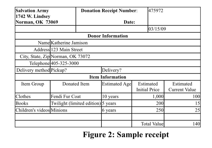 Salvation Army Donated Goods Value Arm Designs