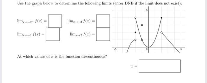Solved Use the graph below to determine the following limits | Chegg.com