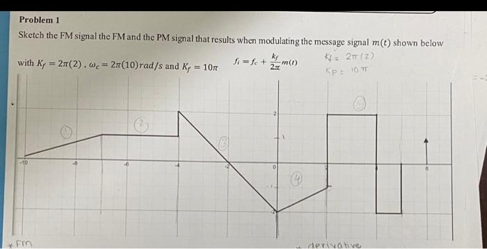 Problem 1 Sketch the FM signal the FM and the PM | Chegg.com
