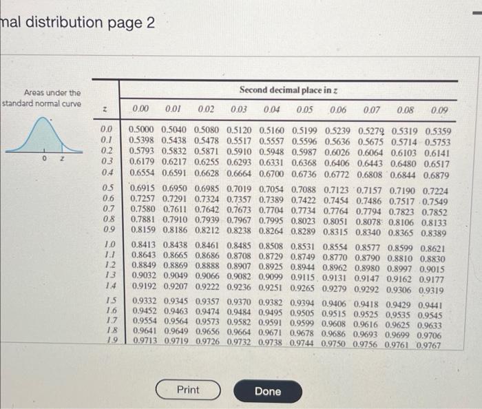 Solved Complete the following table. 20.10 2005 20.025 20.01 | Chegg.com