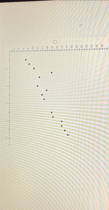 Solved Which of the following scatter plots has one or more | Chegg.com