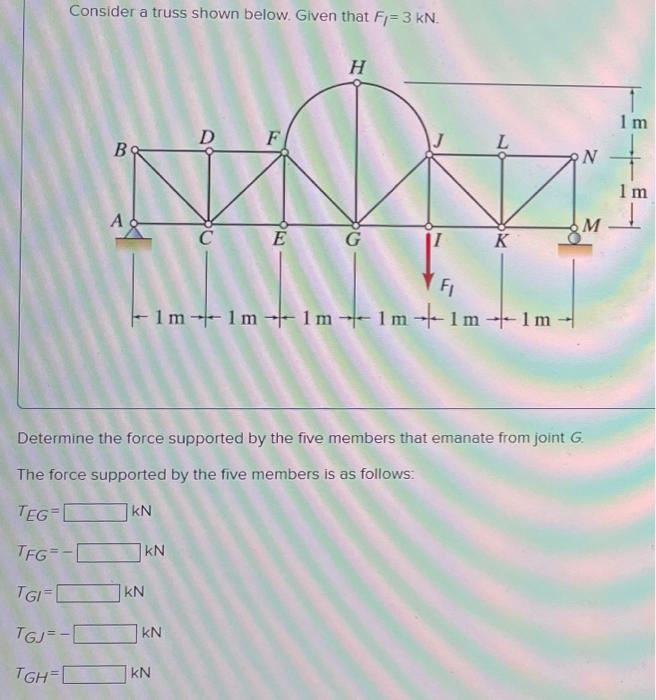 Solved Required Information Consider A Truss Shown Below. | Chegg.com