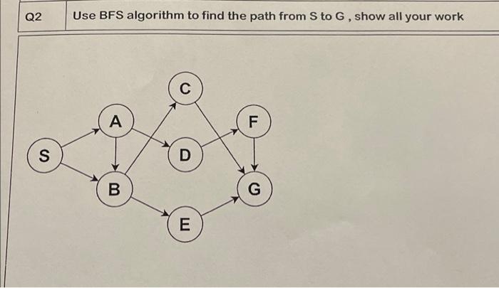 Solved Q2 Use BFS algorithm to find the path from S to G, | Chegg.com