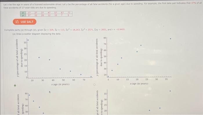 (a) Draw a scatter diagram displaying the data