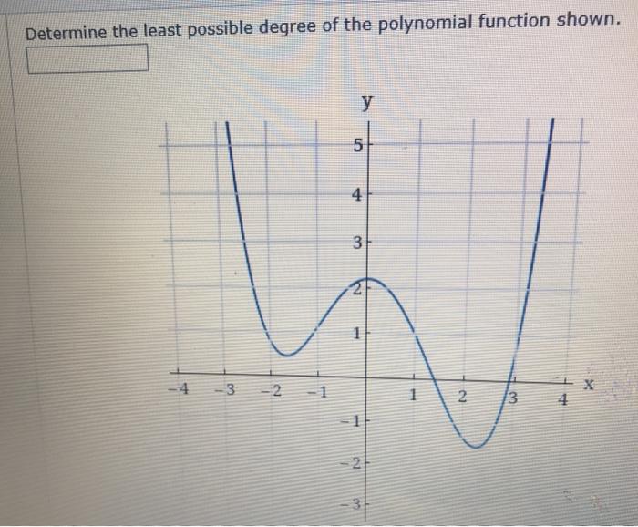 Solved Determine the least possible degree of the polynomial | Chegg.com