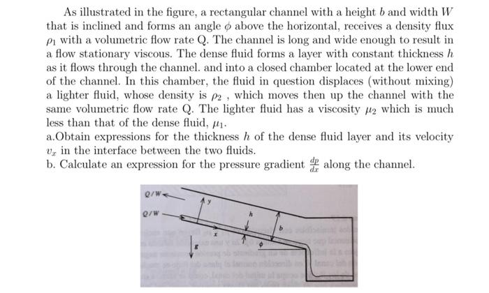 Solved As illustrated in the figure, a rectangular channel | Chegg.com