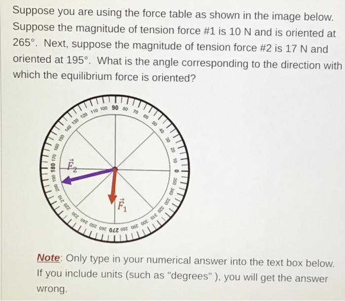 Solved Suppose you are using the force table as shown in the | Chegg.com