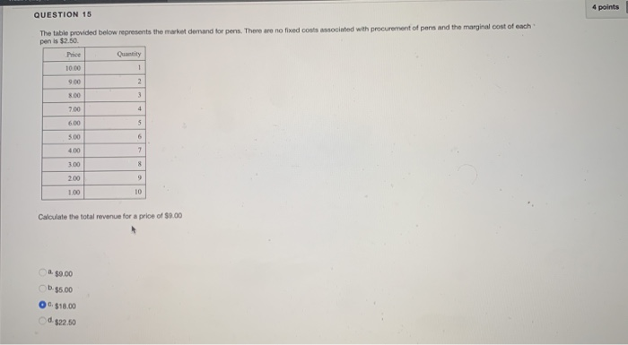 Solved 4 points QUESTION 15 The table provided below | Chegg.com