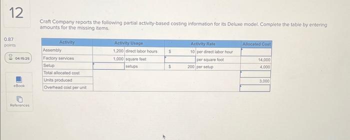 Solved 12 0.87 points 8 04 15 25 eBook References Craft Chegg