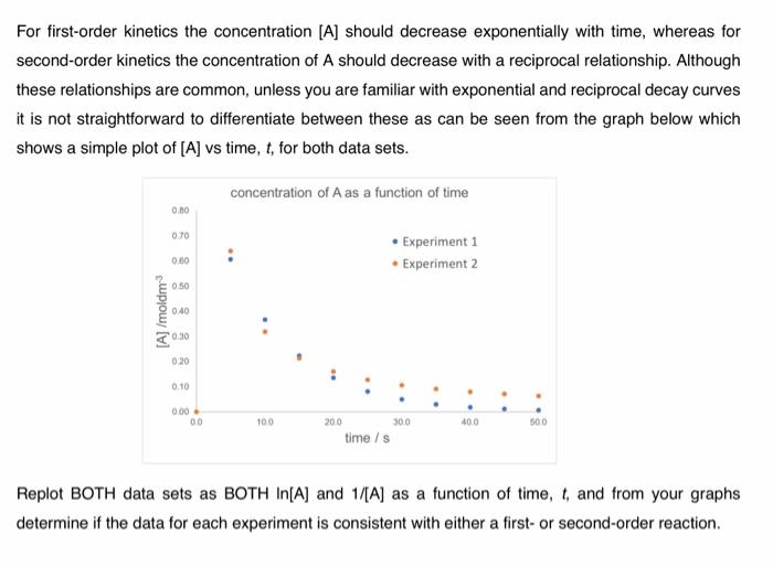 Solved The two data sets below show the concentration of | Chegg.com