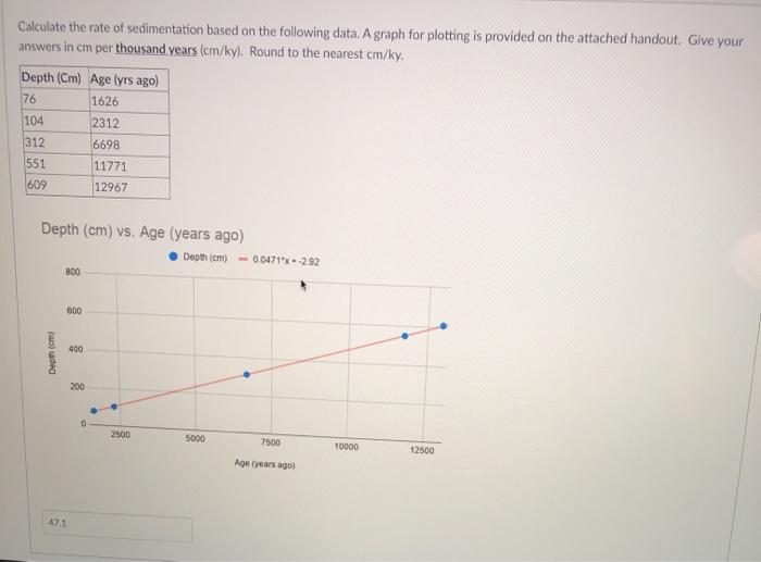 Solved Calculate the rate of sedimentation based on the | Chegg.com