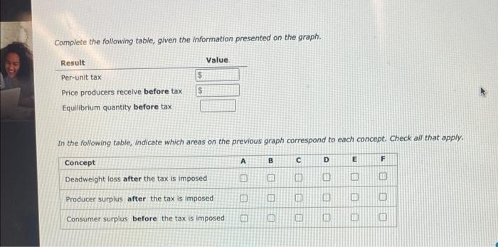 Complete the following table, given the information presented on the graph.
In the following table, indicate which areas on t