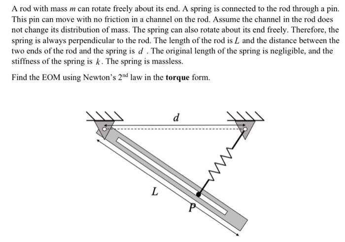 Solved A rod with mass m can rotate freely about its end. A | Chegg.com