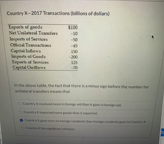 Solved Country X2017 Transactions (billions of dollars)