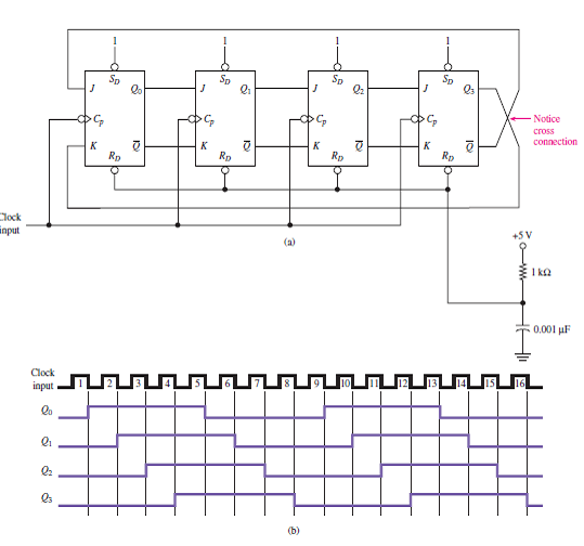 Solved: Using the Johnson shift counter output waveforms in Fig ...