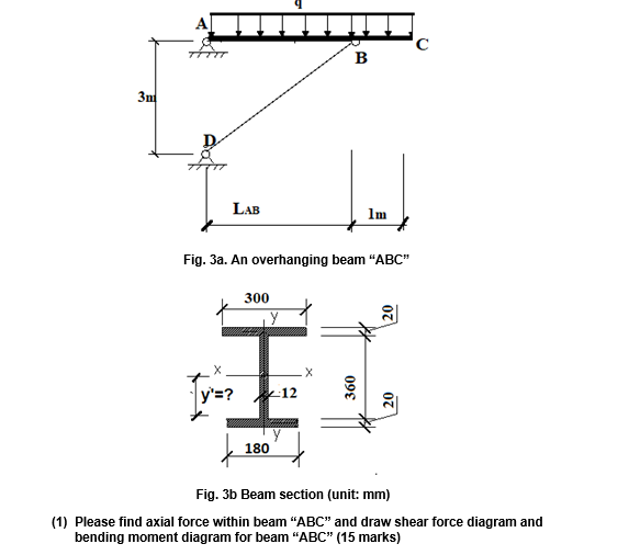 Solved An overhang beam is pinned supported at A point and B | Chegg.com