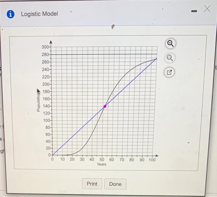 Solved logistic equation and is graph, used to model the | Chegg.com