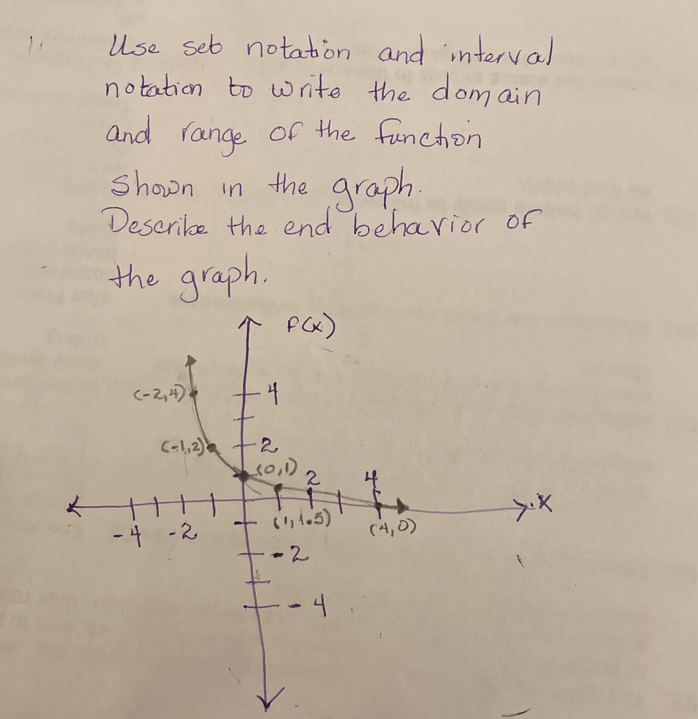Solved Use set notation and interval notation to write the | Chegg.com