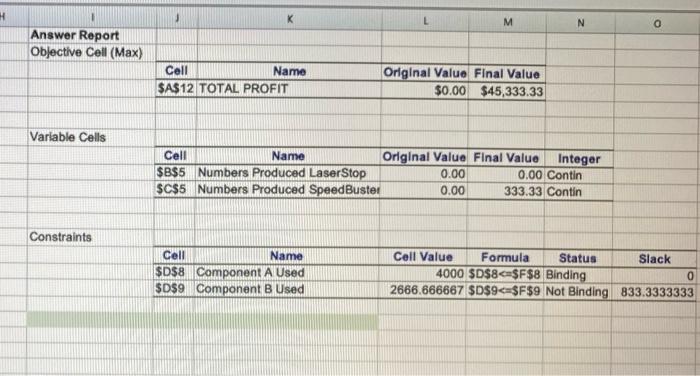 H
Answer Report
Objective Cell (Max)
Variable Cells
Constraints
J
Cell
$A$12 TOTAL PROFIT
Name
Cell
Name
$B$5 Numbers Produce