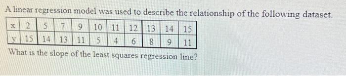 Solved x A linear regression model was used to describe the | Chegg.com